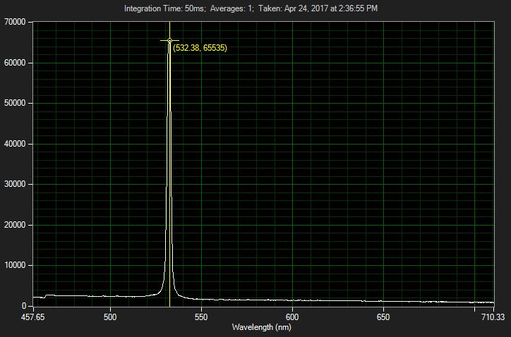 532nm laserpointer