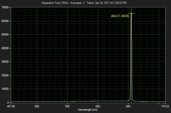 650nm laser pointer (a cheap one)