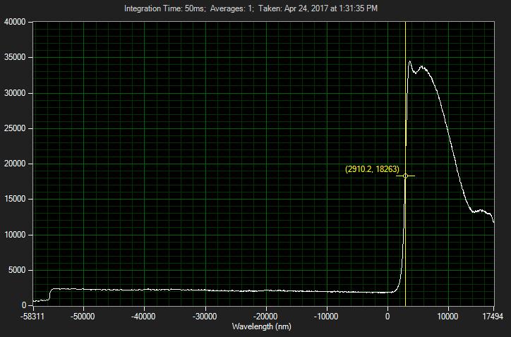 643LP edge filter showing the cutoff kayser