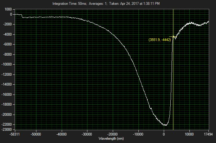 643LP edge filter with background subtracted.