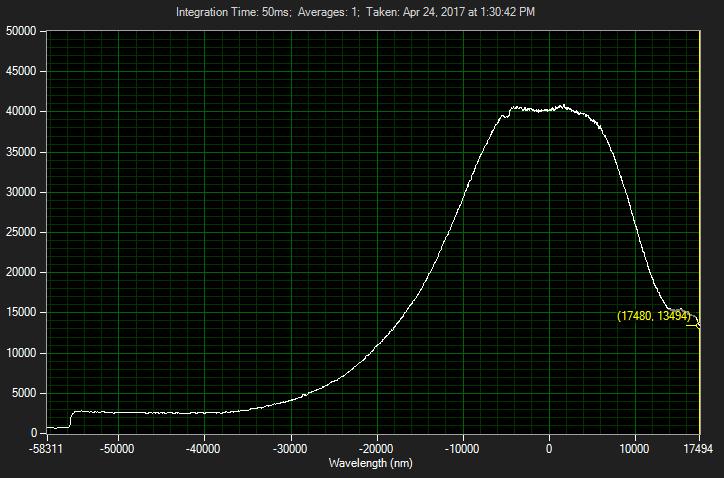 12V halogen lamp at 5V
