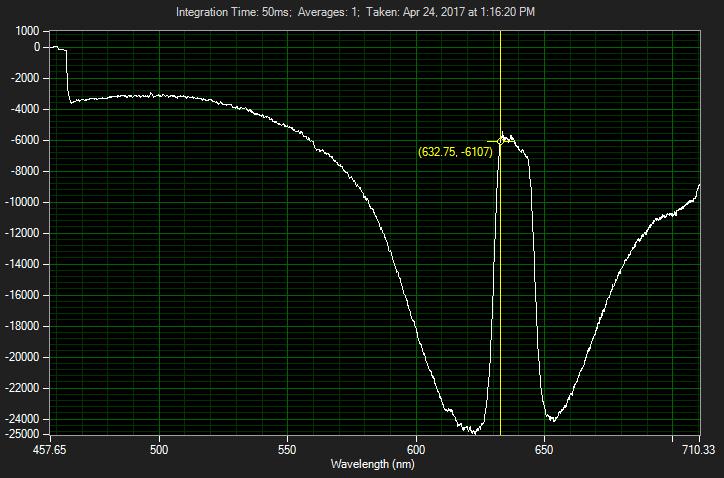 line filter with background (lamp spectrum) subtracted