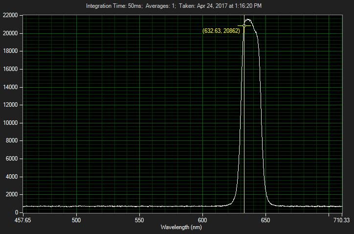 line filter