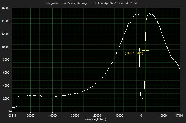 633nm notch filter