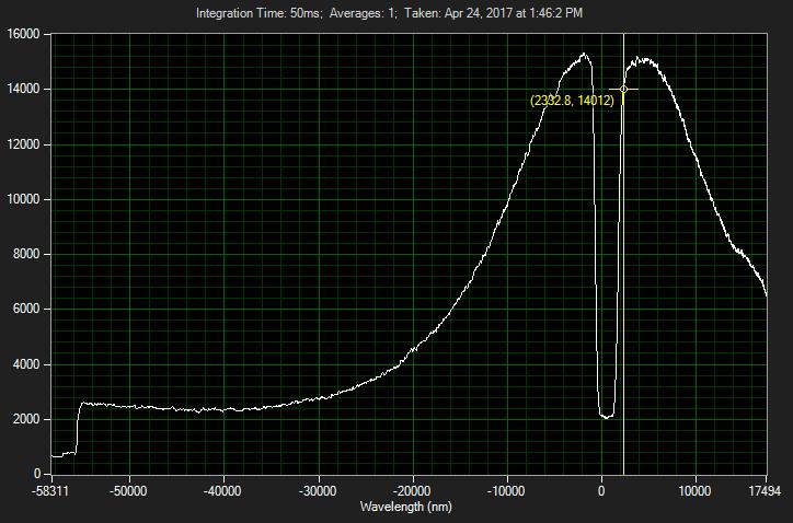 633nm notch filter