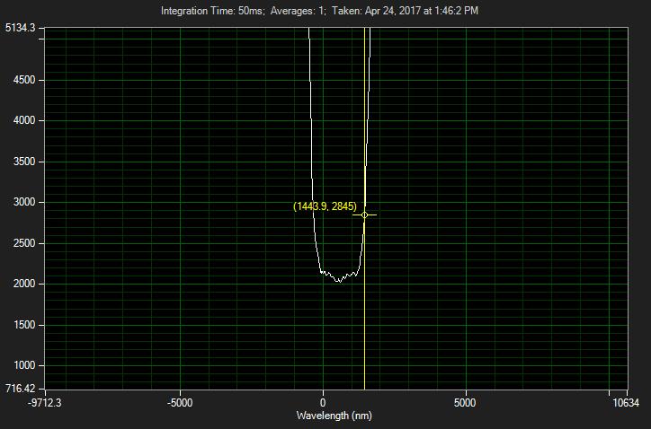 633nm notch filter (zoomed)