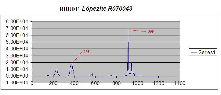 RRUFF SPECTRUM